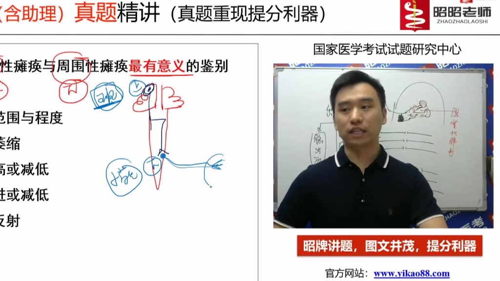 2020昭昭医考真题班视频课程-神经病学概论